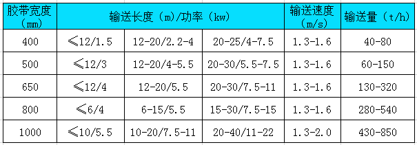 輸送機(jī)角度