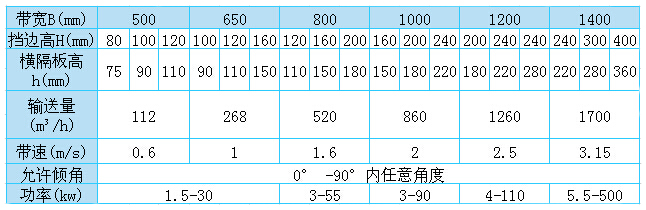 輸送機(jī)參數(shù)