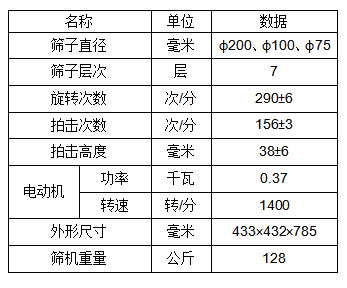 檢驗(yàn)篩參數(shù)