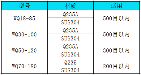 氣流篩參數