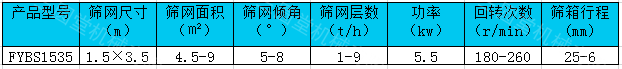 方形搖擺篩技術(shù)參數(shù)