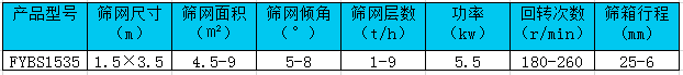 方形搖擺篩技術參數