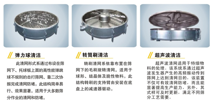 圓形搖擺篩清網方式