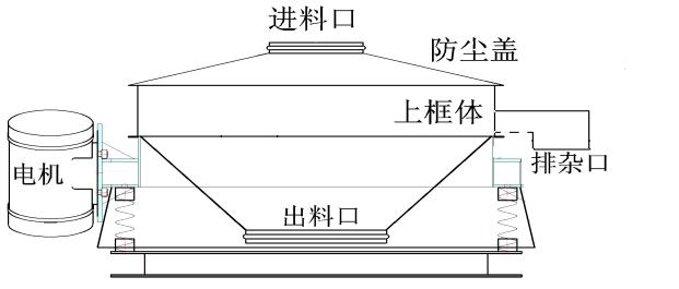 直排篩結(jié)構(gòu)圖