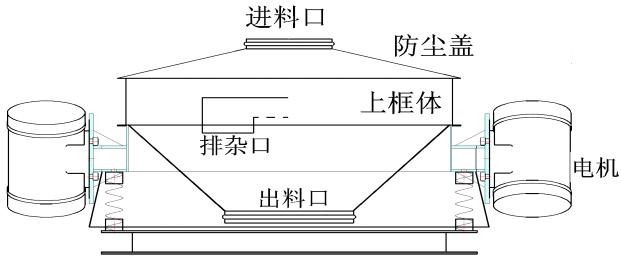 雙電機直排篩結(jié)構(gòu)圖