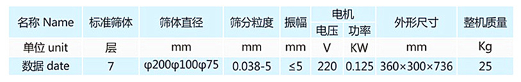 藥品檢驗篩參數(shù)